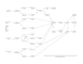 Quy trình tổng quan tại 1 DN Việt Nam