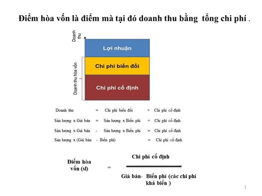 Hướng dẫn cách tính doanh thu hòa vốn