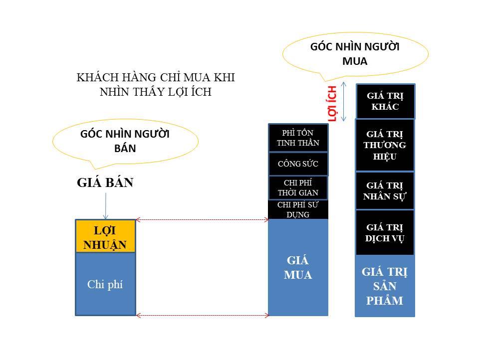 Định giá sản phẩm