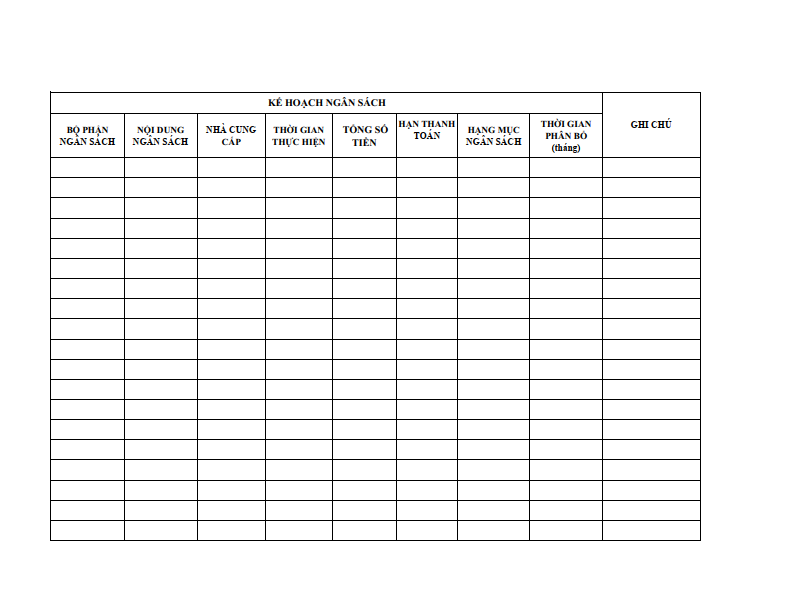 Form kế hoạch ngân sách thế nào để có thể lập KHTC