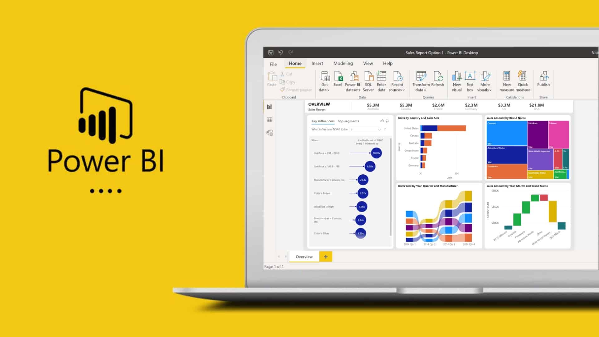 Tài liệu về Power BI